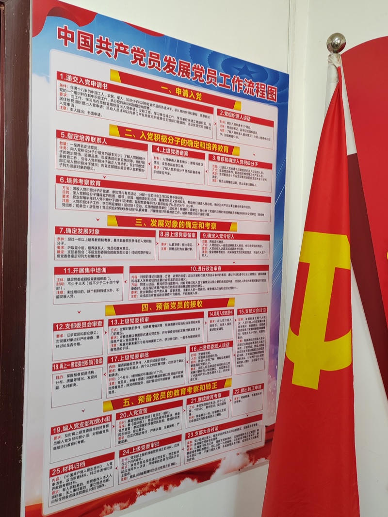 中国共产党员发展党员工作流程图