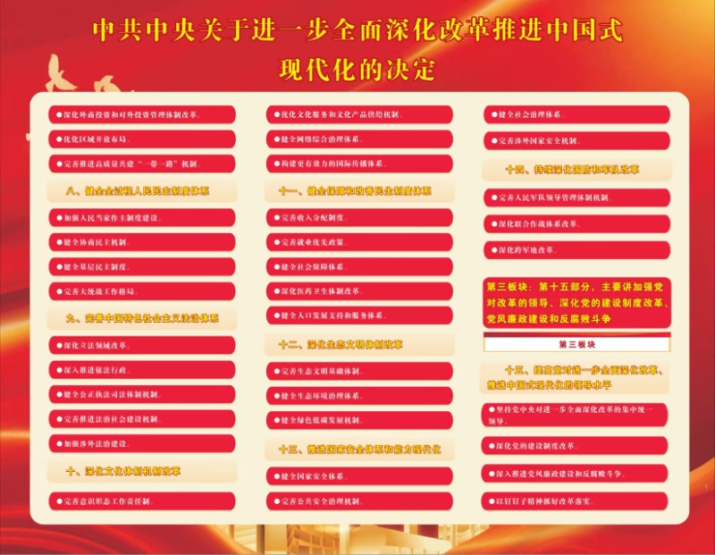 宣传栏（中共中央关于进一步全面深化改革推进中国式现代化的决定2）