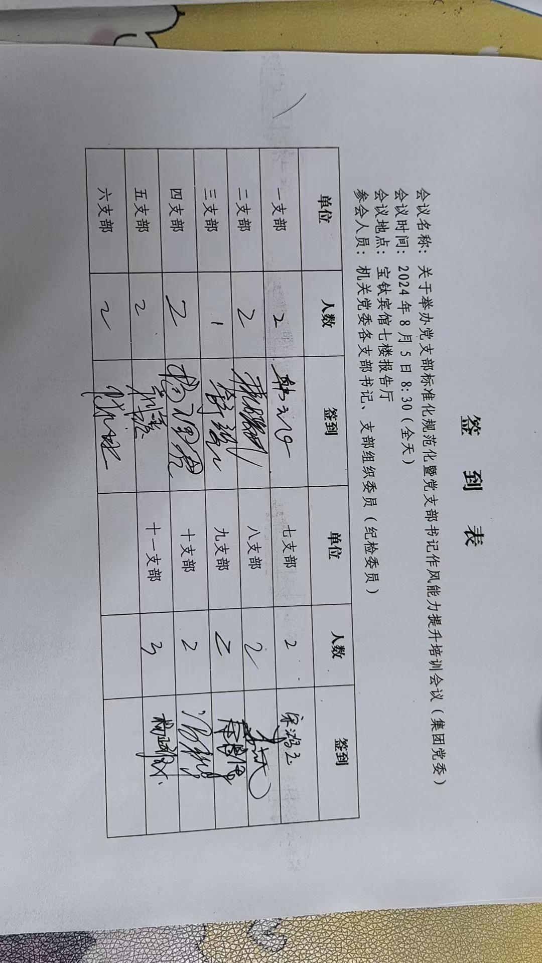 生司党总支活动阵地